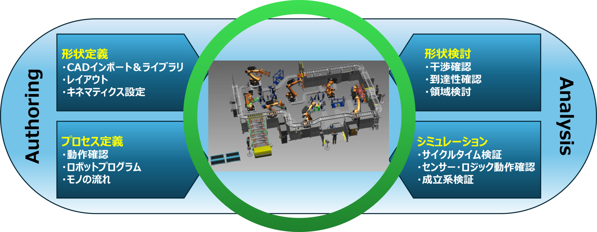Process Simulate - 株式会社ダイセック